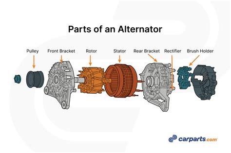 Alternator 